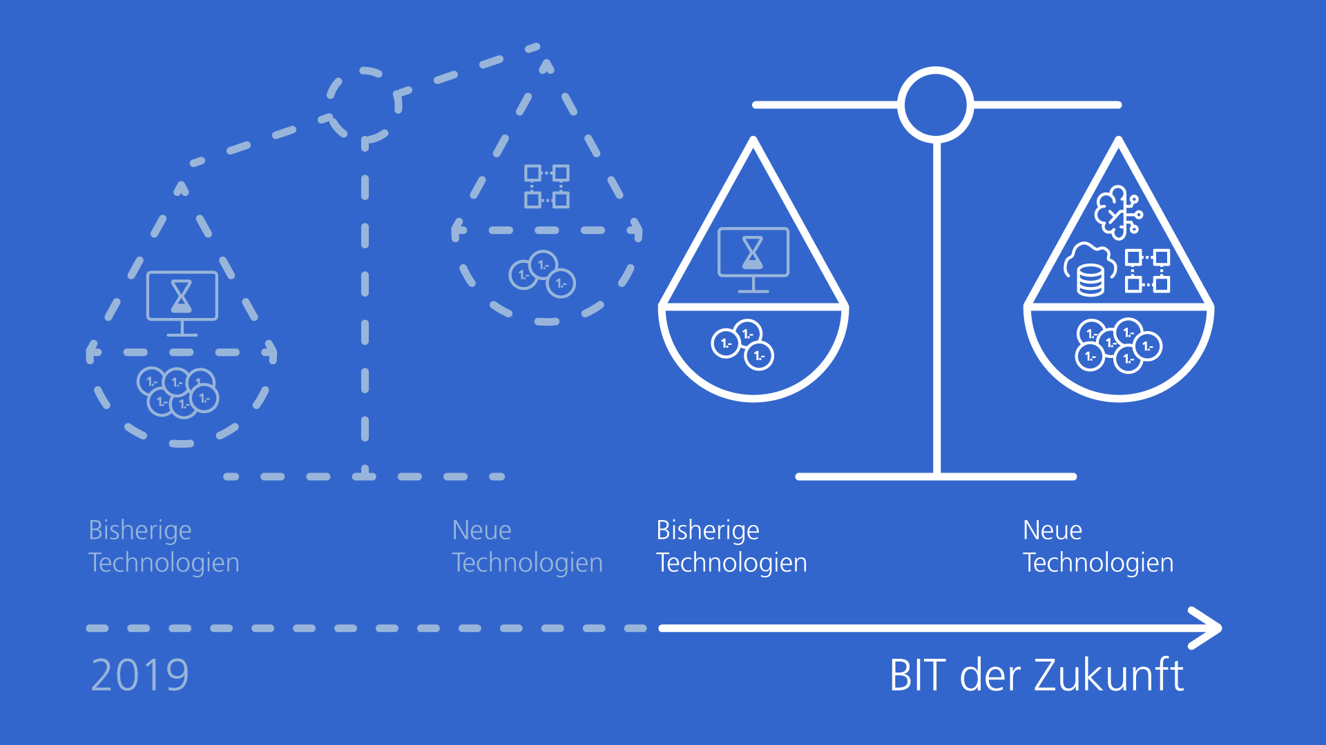 Wissensaufbau bei Zukunftstechnologien im BIT.