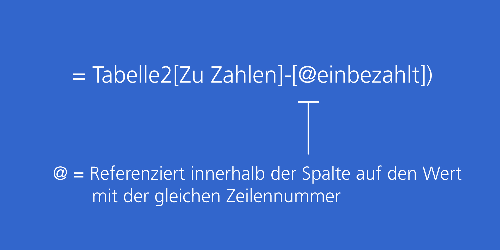 Formel Ausgaben pro Kopf: =Tabelle2[Zu Zahlen]-[@einbezahlt]). Das @ referenziert innerhalb der Spalte auf den Wert mit der gleichen Zeilennummer.