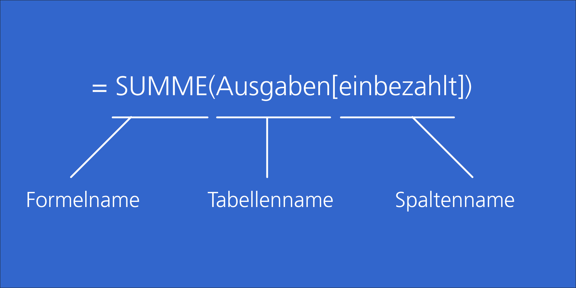 Formel der Gesamtsumme bestehend aus Formelname, Tabellenname und Spaltenname.