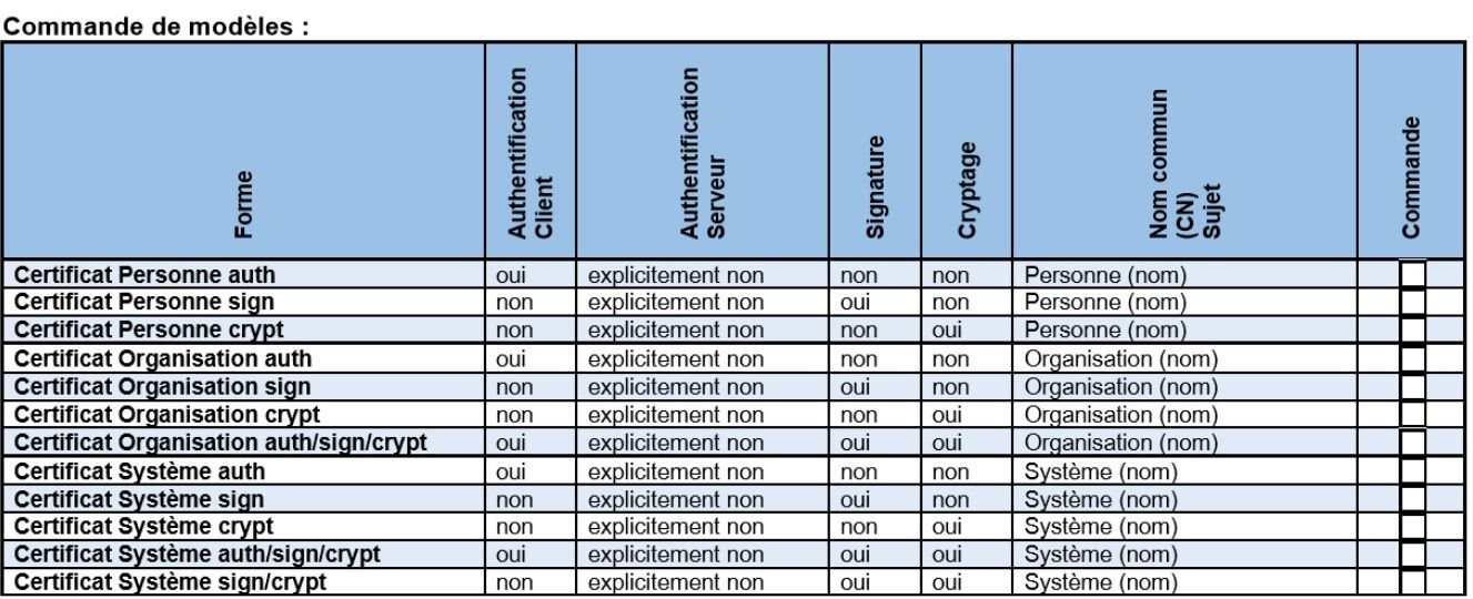 Image Passation de commande Classe C - Standard