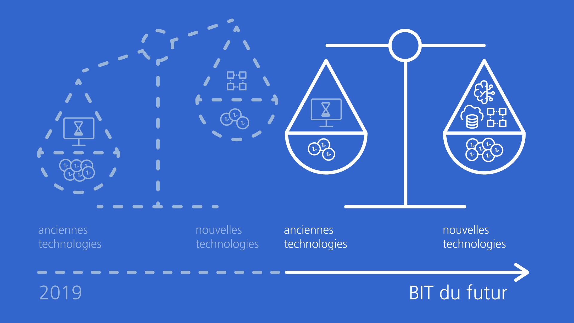 Développement des connaissances sur les nouvelles technologies à l’OFIT. 