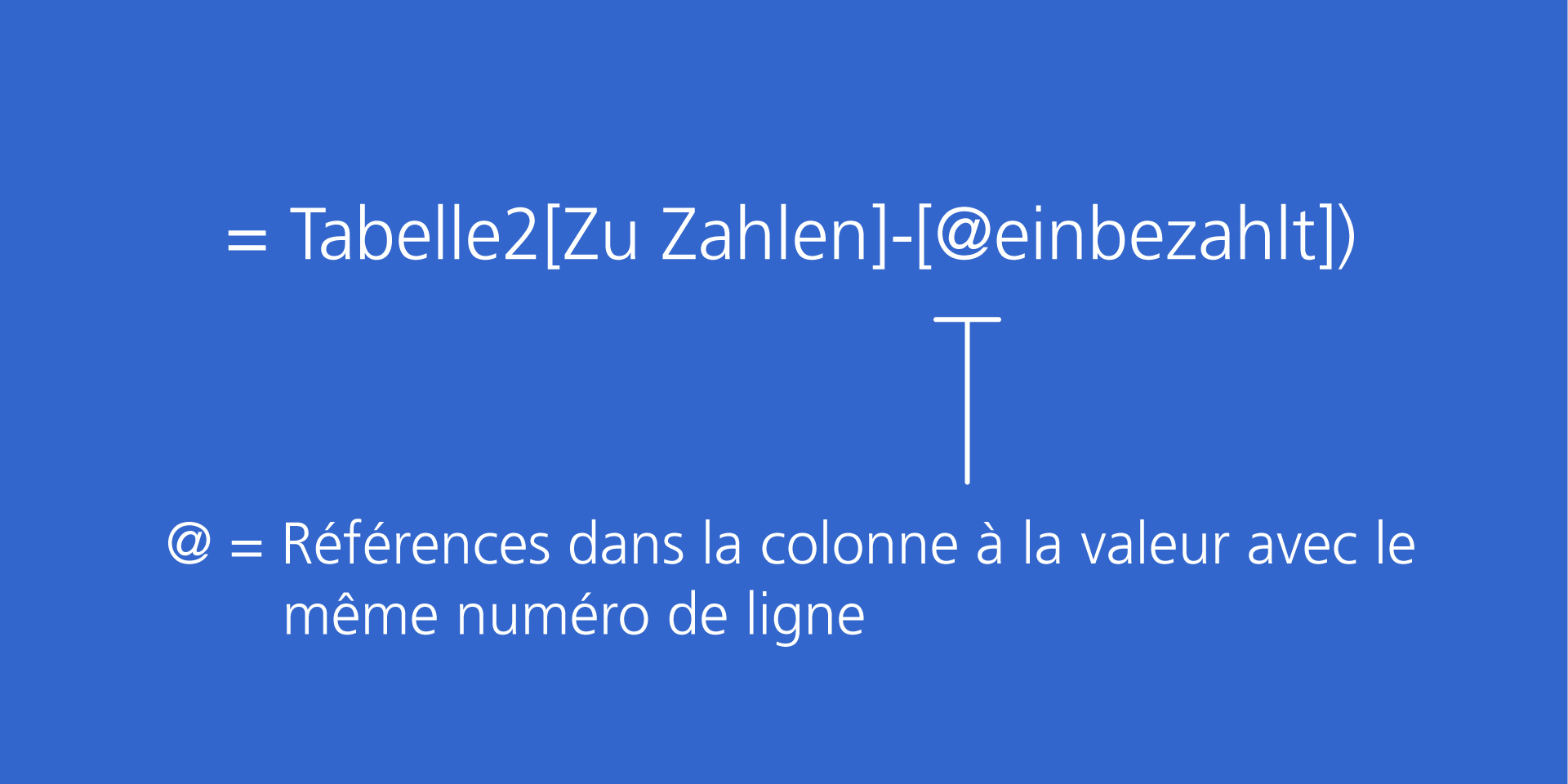 Formules pour calculer les dépenses par personne: =Tabelle2[Zu Zahlen]-[@einbezahlt]). Le symbole @ représente les références dans la colonne à la valeur ayant le même numéro de ligne.