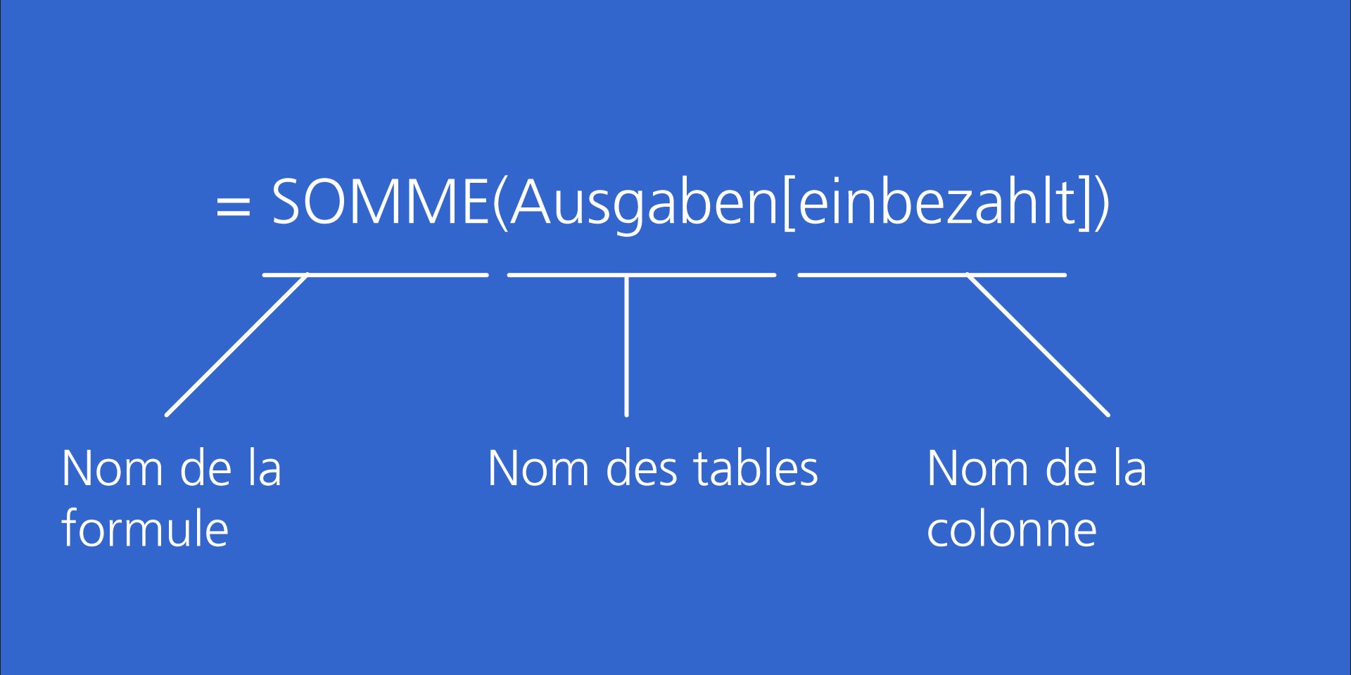 Formule de somme composée du nom de la formule, du nom des tables et du nom de la colonne.