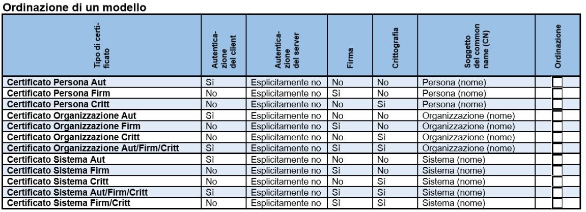 Ordine di immagine classe C - standard